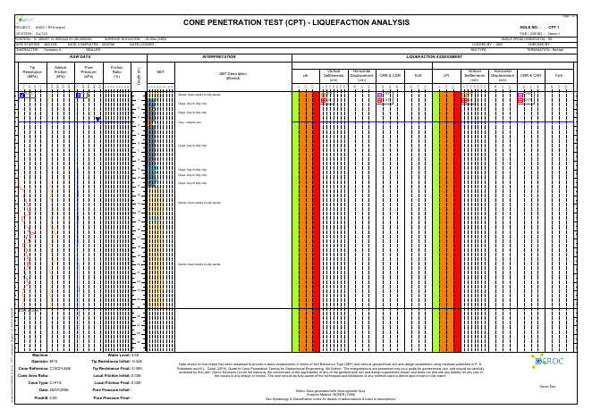 CPT - Liquefaction Analysis example report