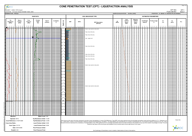 CPT - Parameters A3 example report