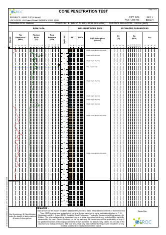 CPT - Parameters A4 example report