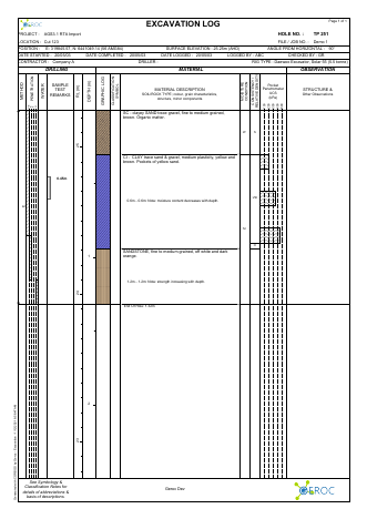 Excavation example report