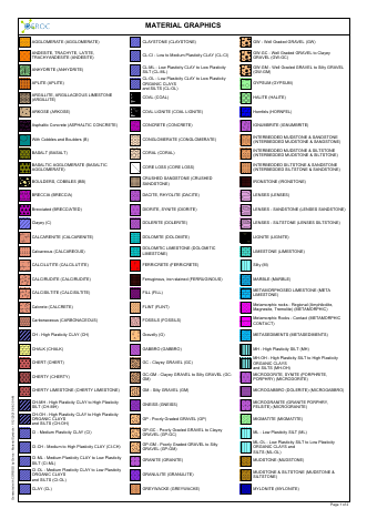 Material Symbols example report