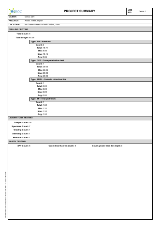 Project - Summary example report