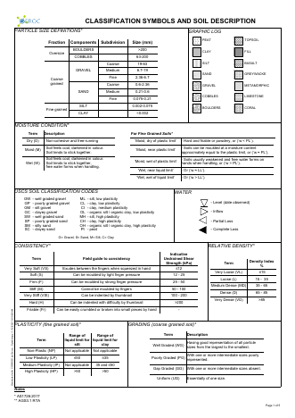 Symbology example report