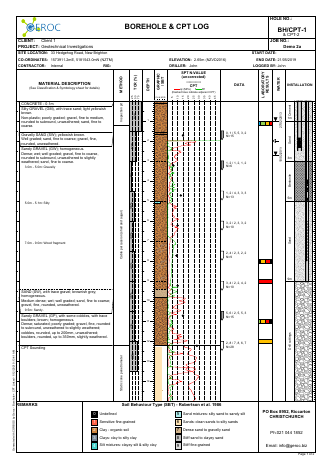 Borehole + CPT Linked example report