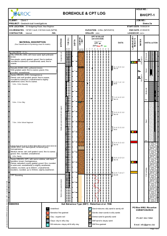 Borehole + CPT example report