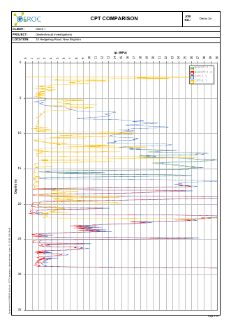 CPT Comparison example report