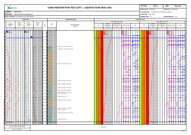 CPT - Liquefaction Analysis example report
