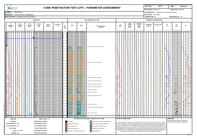 CPT - Parameters A3 example report