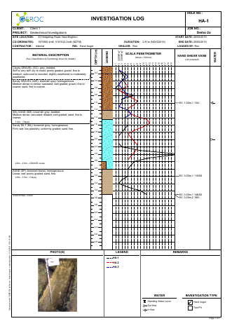 Hand Auger - scala line plots example report
