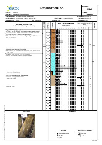 Hand Auger - scala & vane bars example report