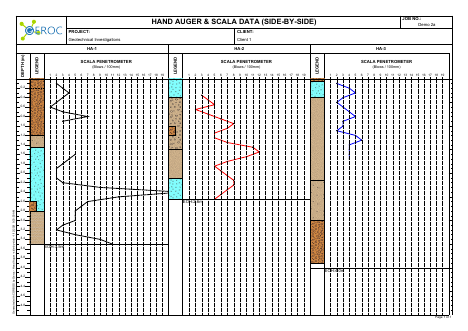 Hand Auger - side-by-side example report
