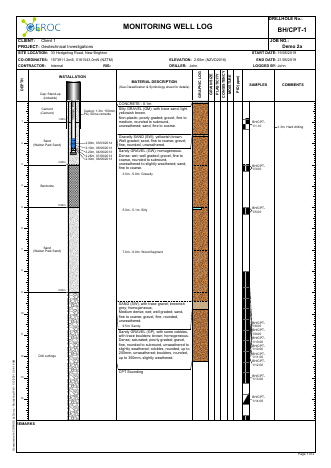Monitoring Well example report