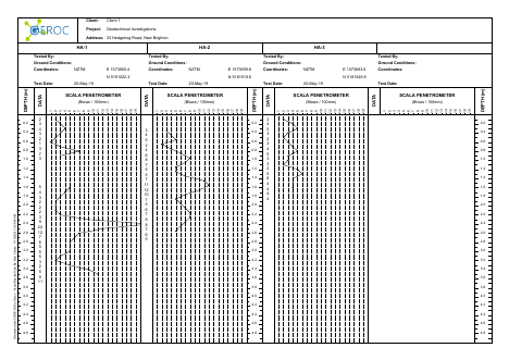 Scala Results Side-By-Side Charts example report