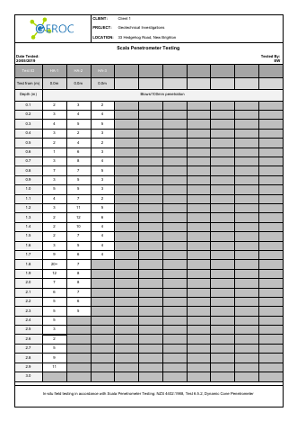 Scala Results Side-By-Side Table example report